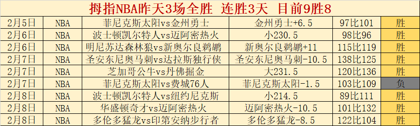巴塞逆转战,塞爾塔,绝杀成功,V体育,VSports,V体育官网,V体育官网,V体育下载,V体育APP