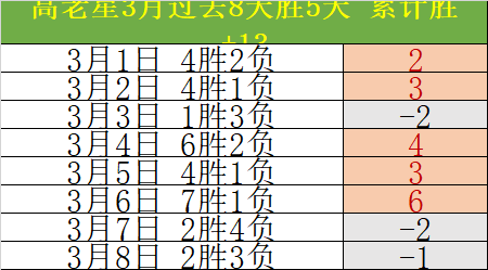 国足新年首,训集中备战,世预赛,V体育,VSports,V体育官网,V体育官网,V体育下载,V体育APP